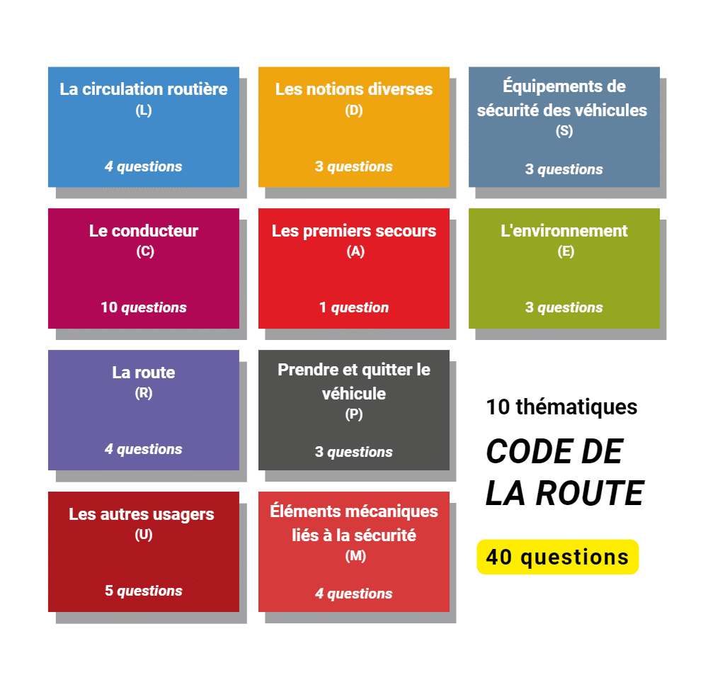 code de la route 10 thématiques 40 questions